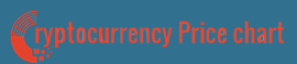 Crypto Currency Price Chart