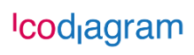 Icodiagram
